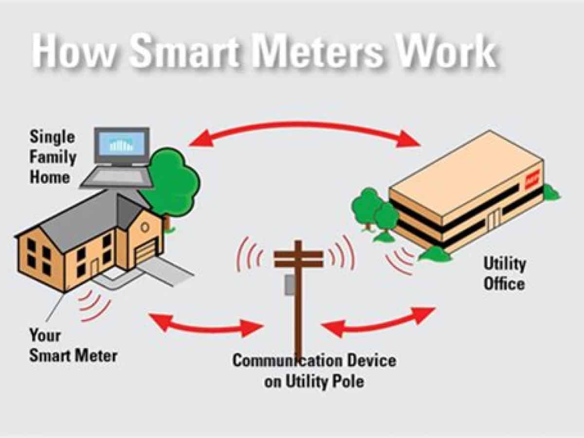 efficiëntie De volgende pauze Energy Grid Solutions - Smart Meters | Green City Times
