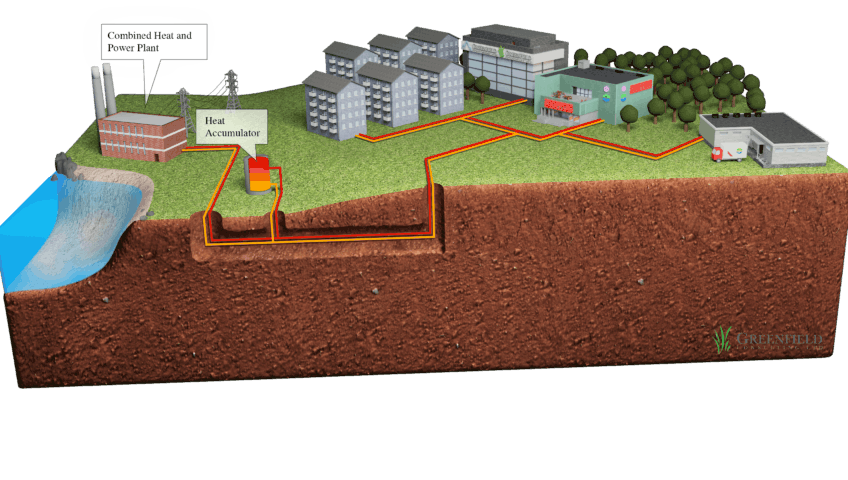 district heating