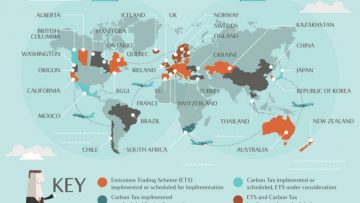 carbon tax