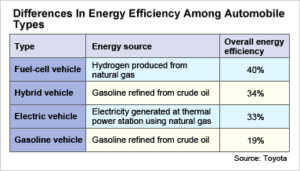 energy efficiency of cars chart