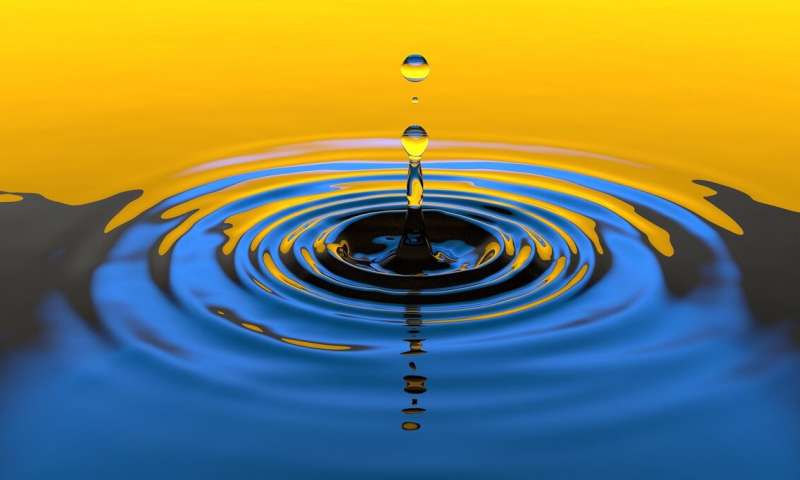 Water