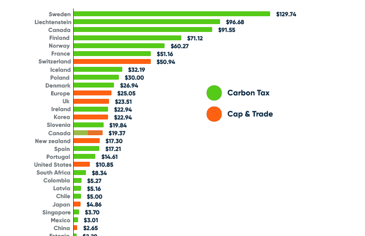 carbon prices worldwide