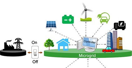 microgrid