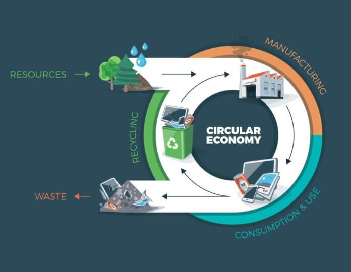Sustainability Solution Durable Plastics