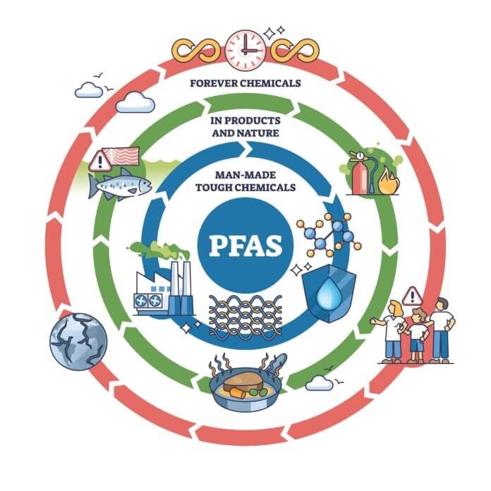 Benefits Of Pfas Removal