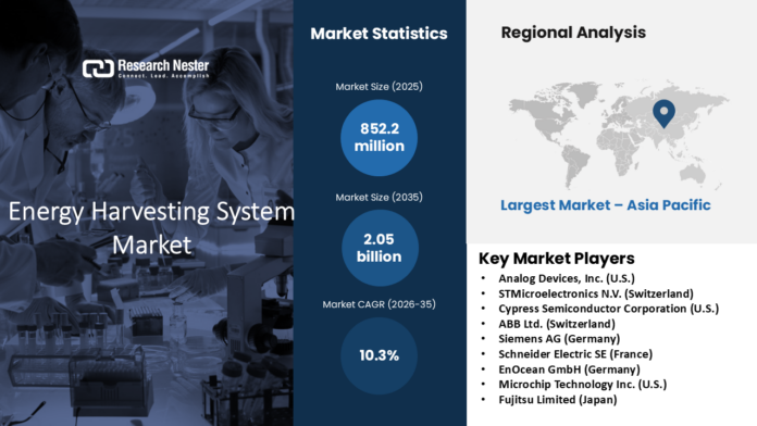 Energy Harvesting System Market